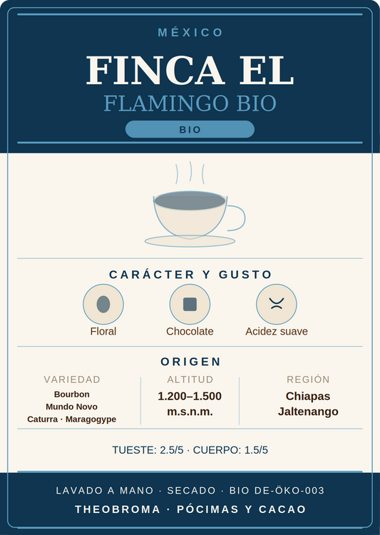 Café México Finca "El Flamingo" Bio