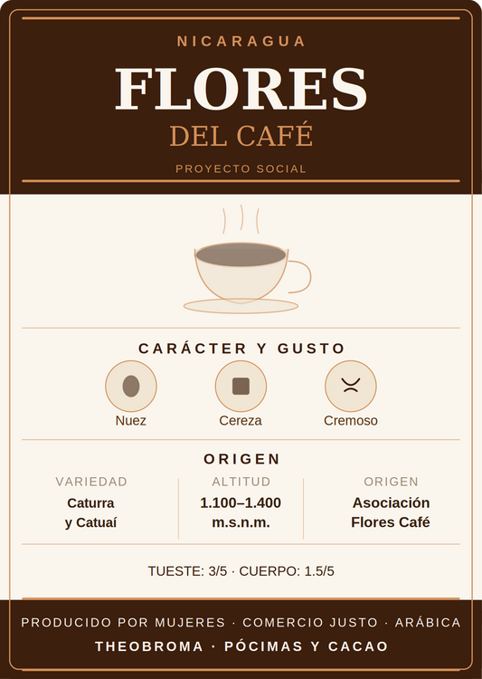 Café Nicaragua "Flores del Café" Proyecto Social del Fondo de la Mujer
