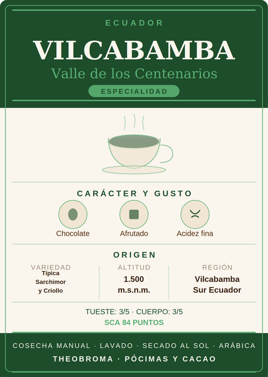 Café Ecuador Vilcabamba